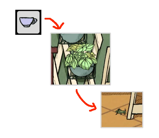 Level Guide Level Guide