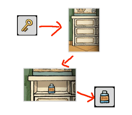 Level Guide Level Guide