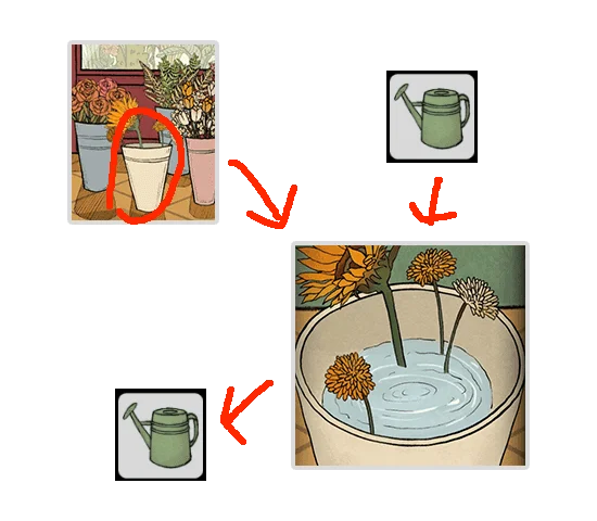 Level Guide Level Guide