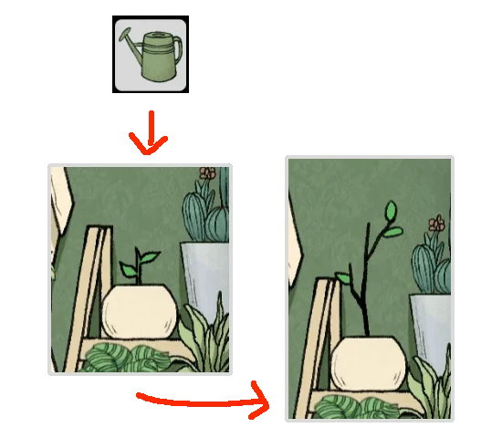 Level Guide Level Guide