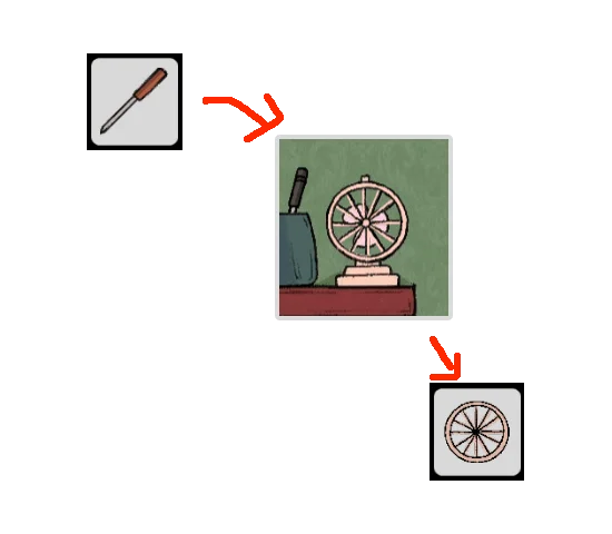 Level Guide Level Guide