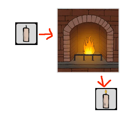 Level Guide Level Guide