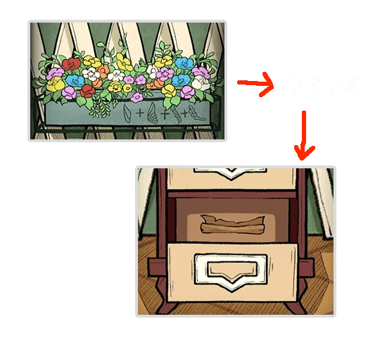 Level Guide Level Guide