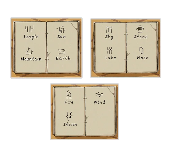 Level Guide Level Guide