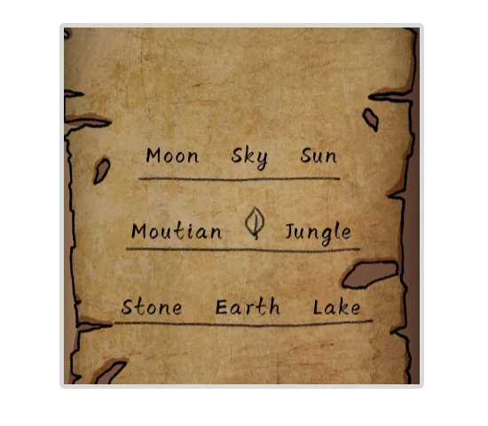 Level Guide Level Guide