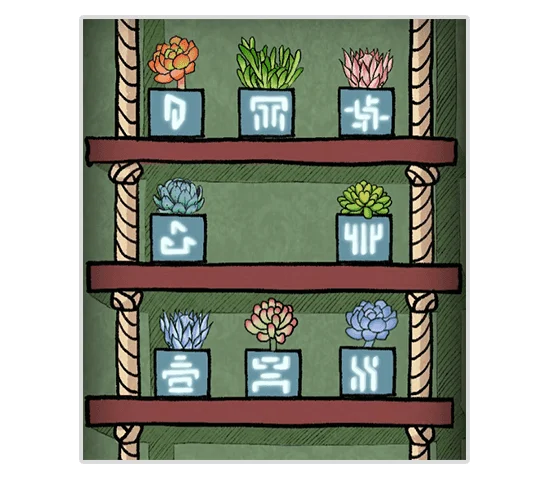Level Guide Level Guide