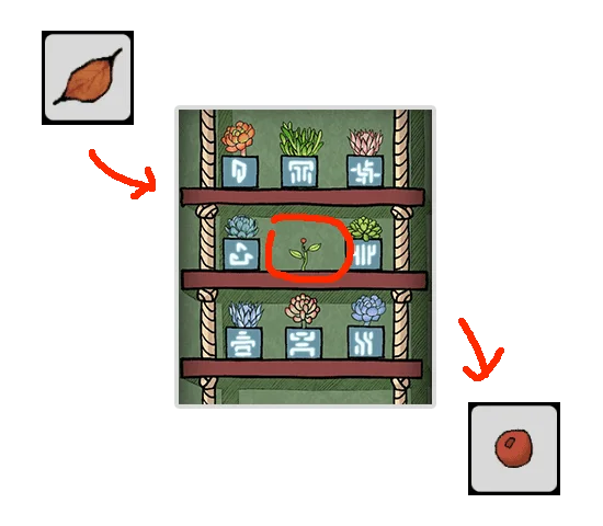 Level Guide Level Guide