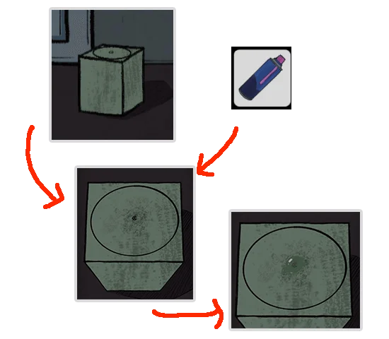 Level Guide Level Guide