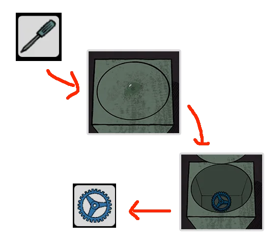 Level Guide Level Guide