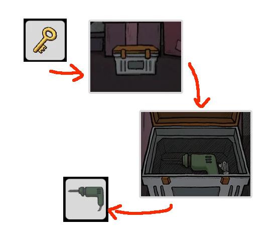 Level Guide Level Guide