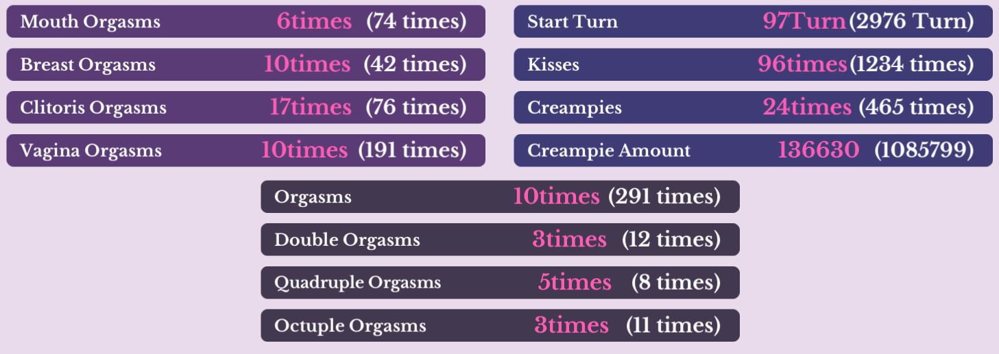 Simple Guide