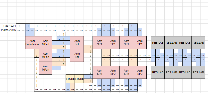 Foundry Compact Layouts and Misc Maths