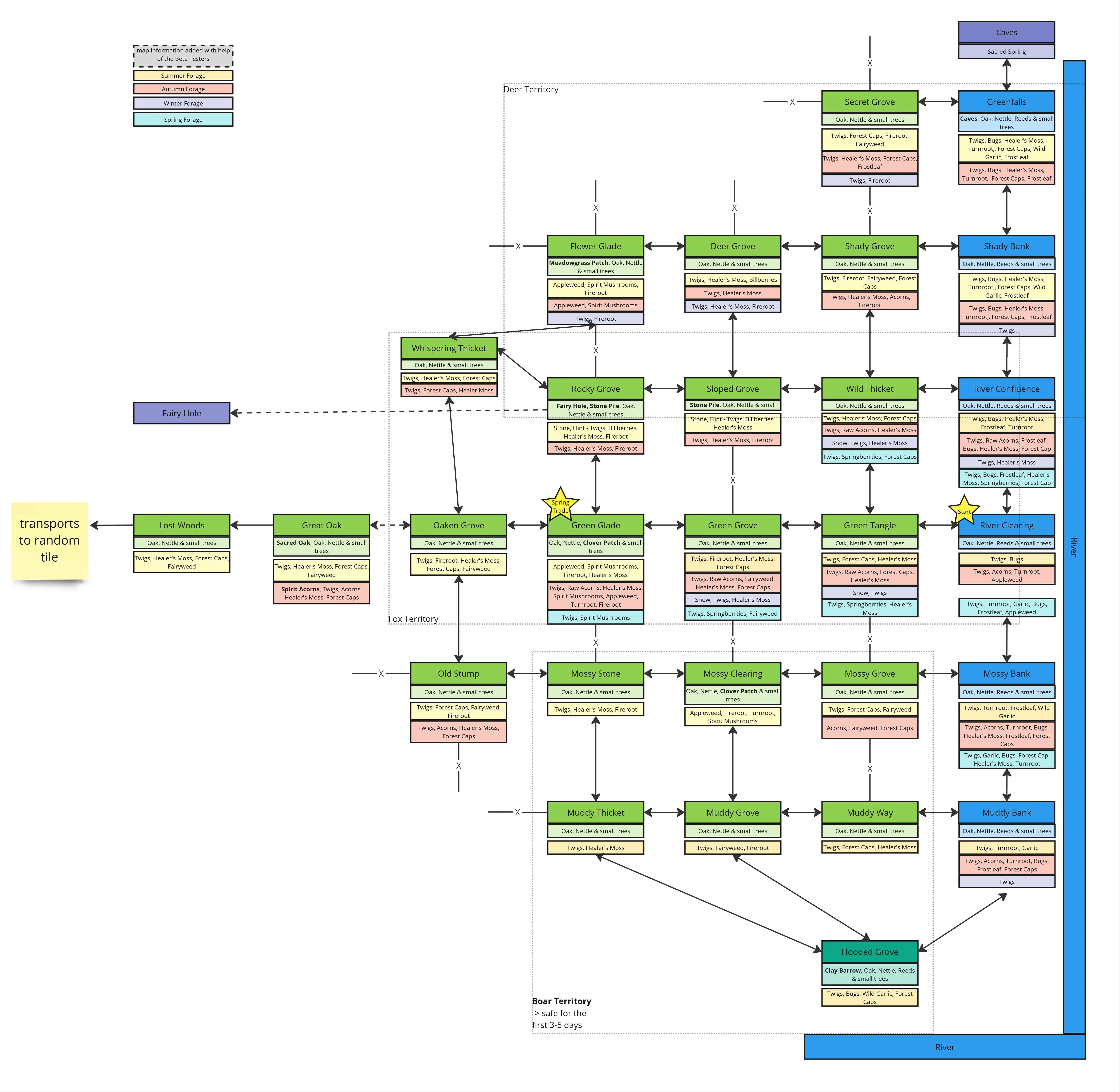 Map Card Survival Fantasy Forest: Complete Guide